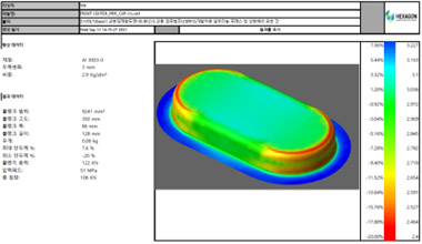 Molding Analysis