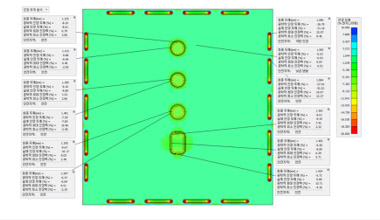 Structural Analysis